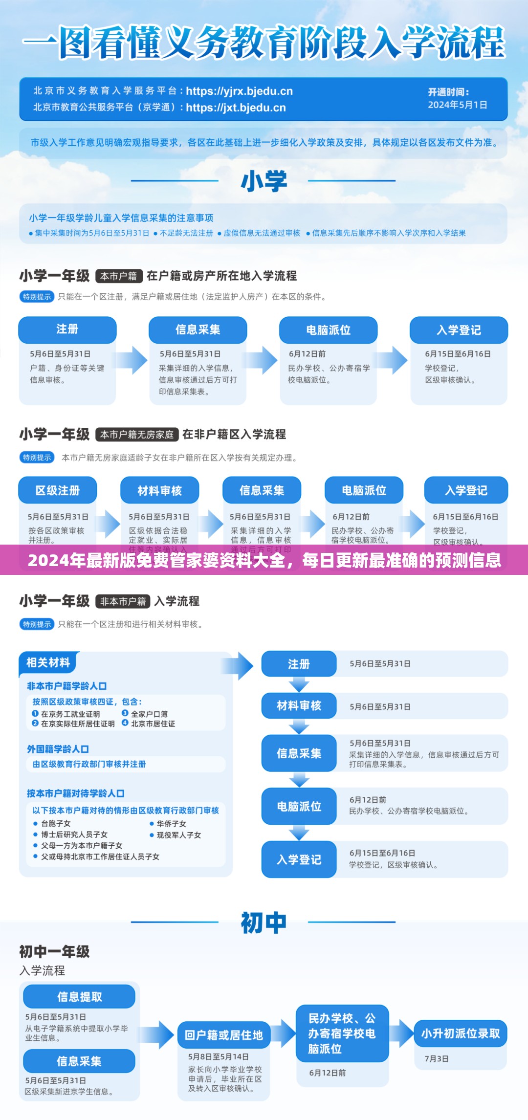 2024年最新版免费管家婆资料大全，每日更新最准确的预测信息