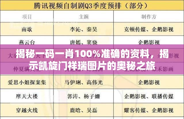 揭秘一码一肖100%准确的资料，揭示凯旋门祥瑞图片的奥秘之旅