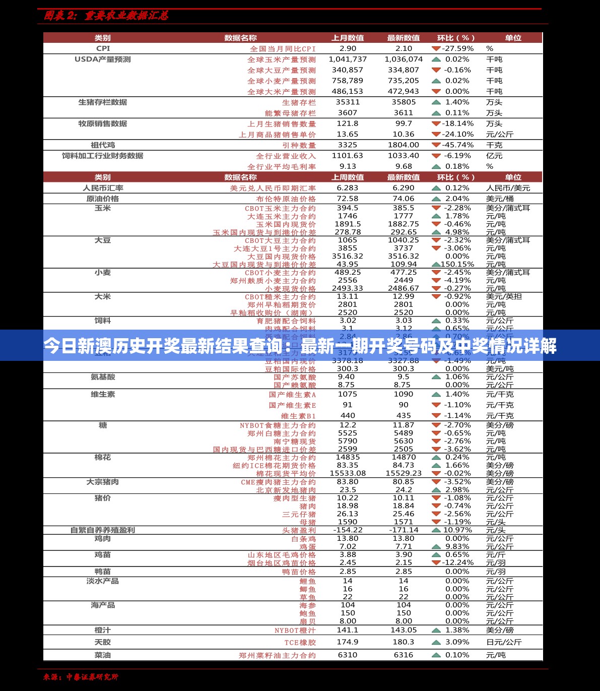 今日新澳历史开奖最新结果查询：最新一期开奖号码及中奖情况详解