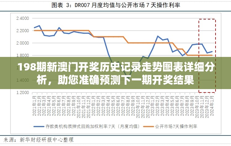 198期新澳门开奖历史记录走势图表详细分析，助您准确预测下一期开奖结果