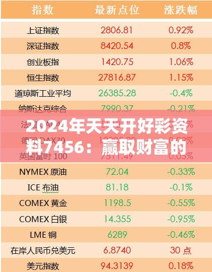 2024年天天开好彩资料7456：赢取财富的秘诀，精准预测带来无限可能！