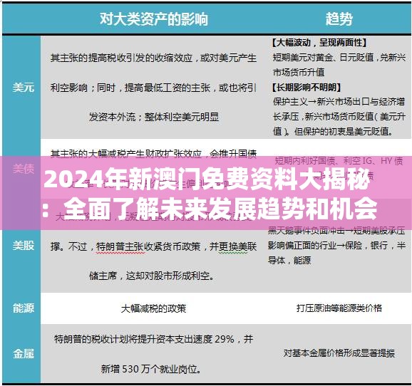 2024年新澳门免费资料大揭秘：全面了解未来发展趋势和机会