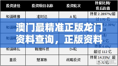 澳门最精准正版龙门资料查询，正版资料最准确可靠，澳门龙门正版数据查询。