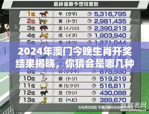 2024年澳门今晚生肖开奖结果揭晓，你猜会是哪几种生肖出现？