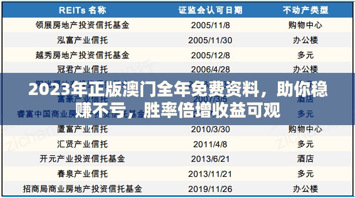 2023年正版澳门全年免费资料，助你稳赚不亏，胜率倍增收益可观
