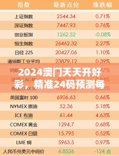 2024澳门天天开好彩，精准24码预测每日开奖结果，赢取丰厚奖金！