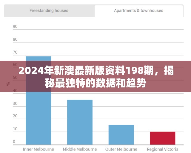 2024年新澳最新版资料198期，揭秘最独特的数据和趋势