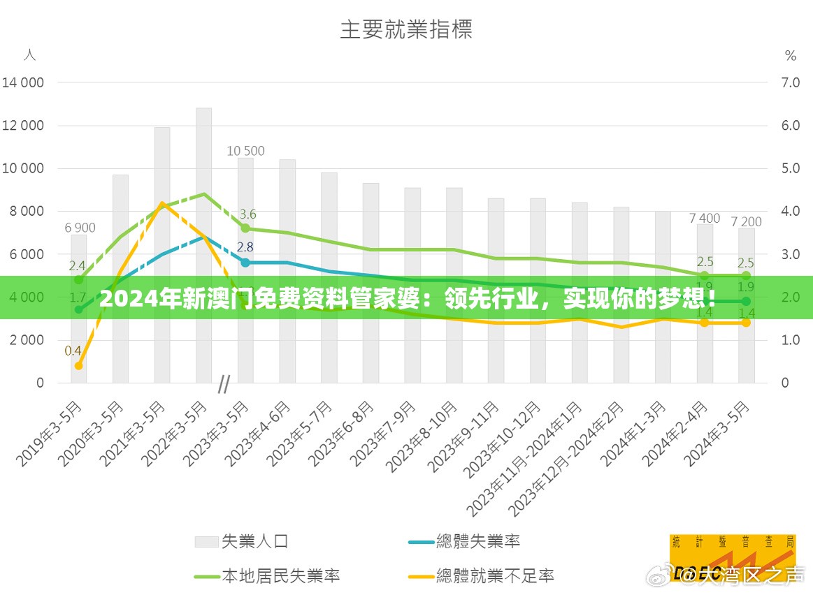 2024年新澳门免费资料管家婆：领先行业，实现你的梦想！