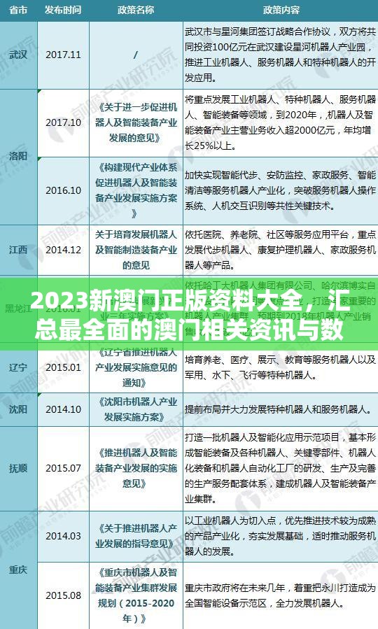 2023新澳门正版资料大全，汇总最全面的澳门相关资讯与数据信息