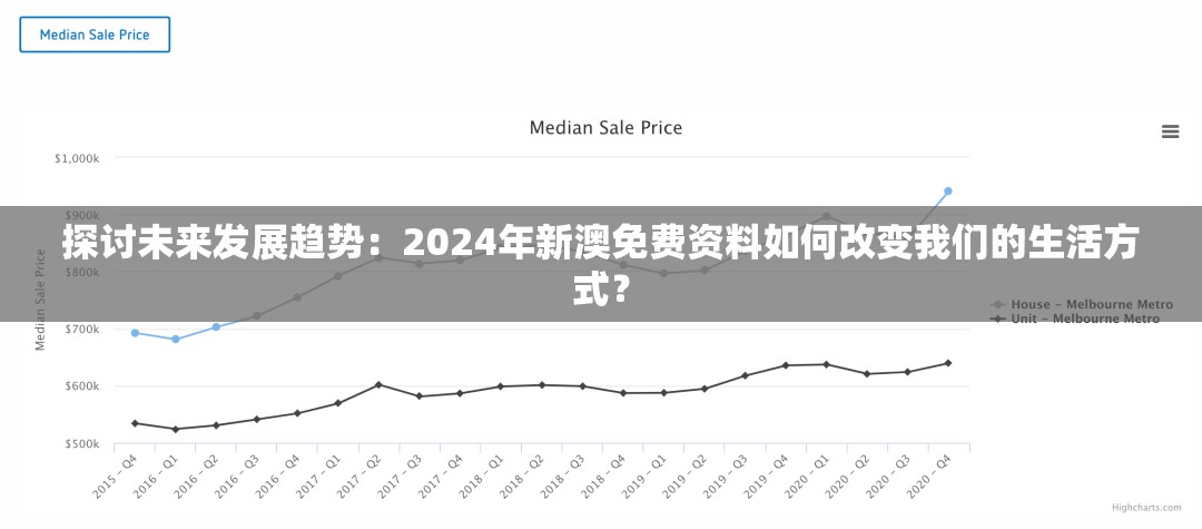 探讨未来发展趋势：2024年新澳免费资料如何改变我们的生活方式？