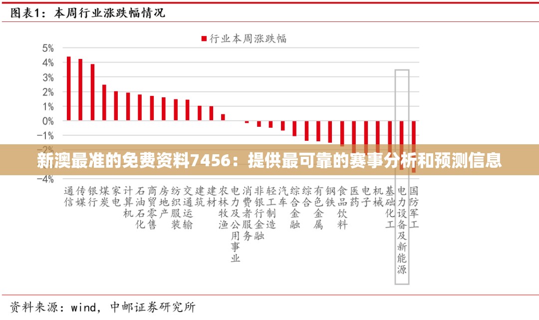 新澳最准的免费资料7456：提供最可靠的赛事分析和预测信息