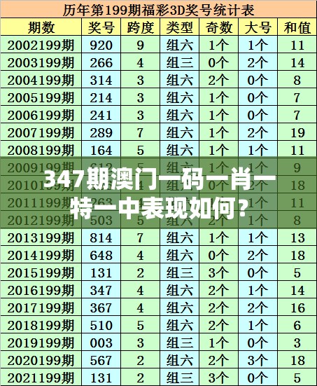 347期澳门一码一肖一特一中表现如何？
