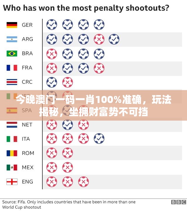 今晚澳门一码一肖100%准确，玩法揭秘，坐拥财富势不可挡