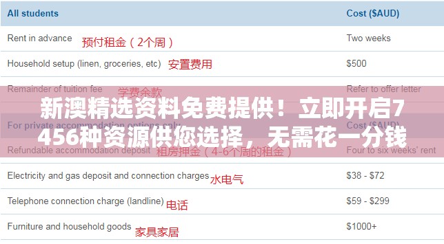 新澳精选资料免费提供！立即开启7456种资源供您选择，无需花一分钱！
