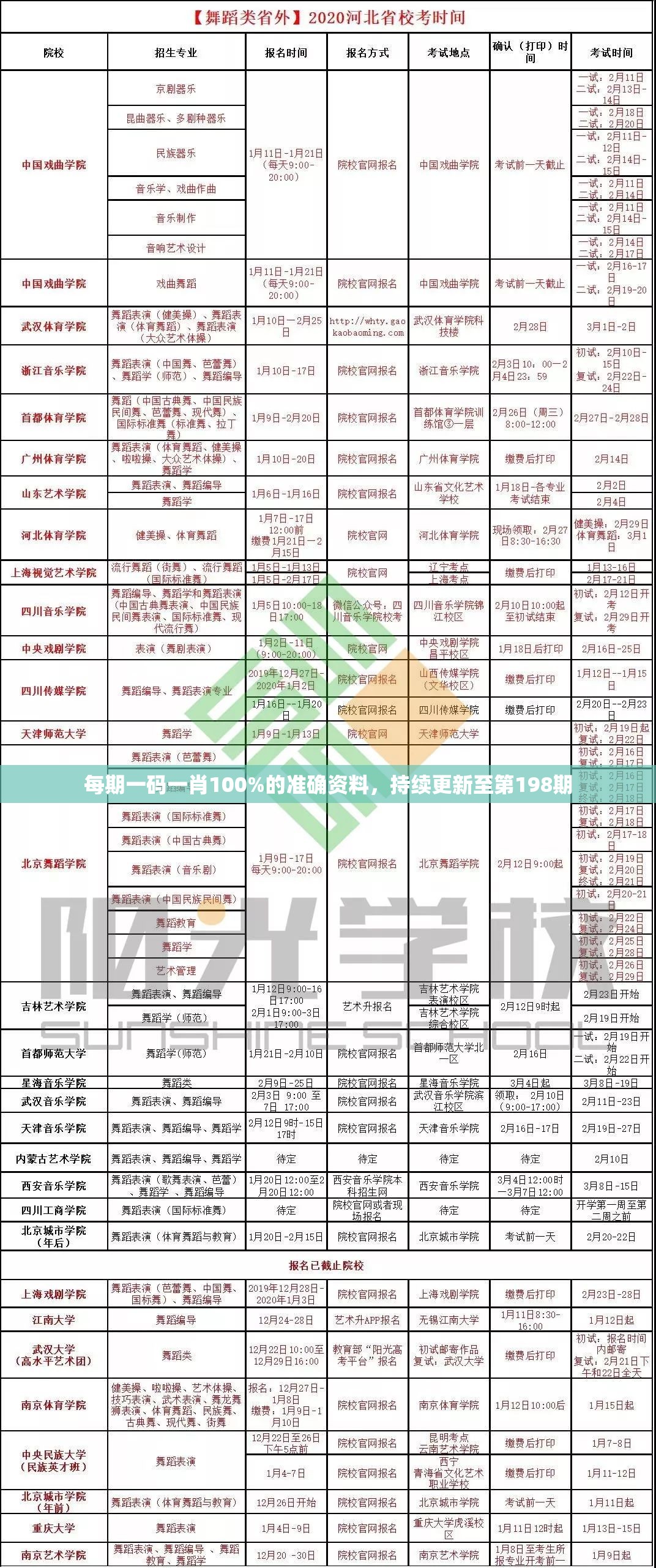 每期一码一肖100%的准确资料，持续更新至第198期