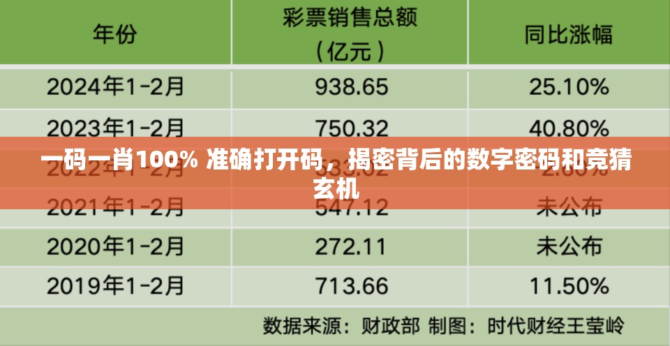 一码一肖100% 准确打开码，揭密背后的数字密码和竞猜玄机