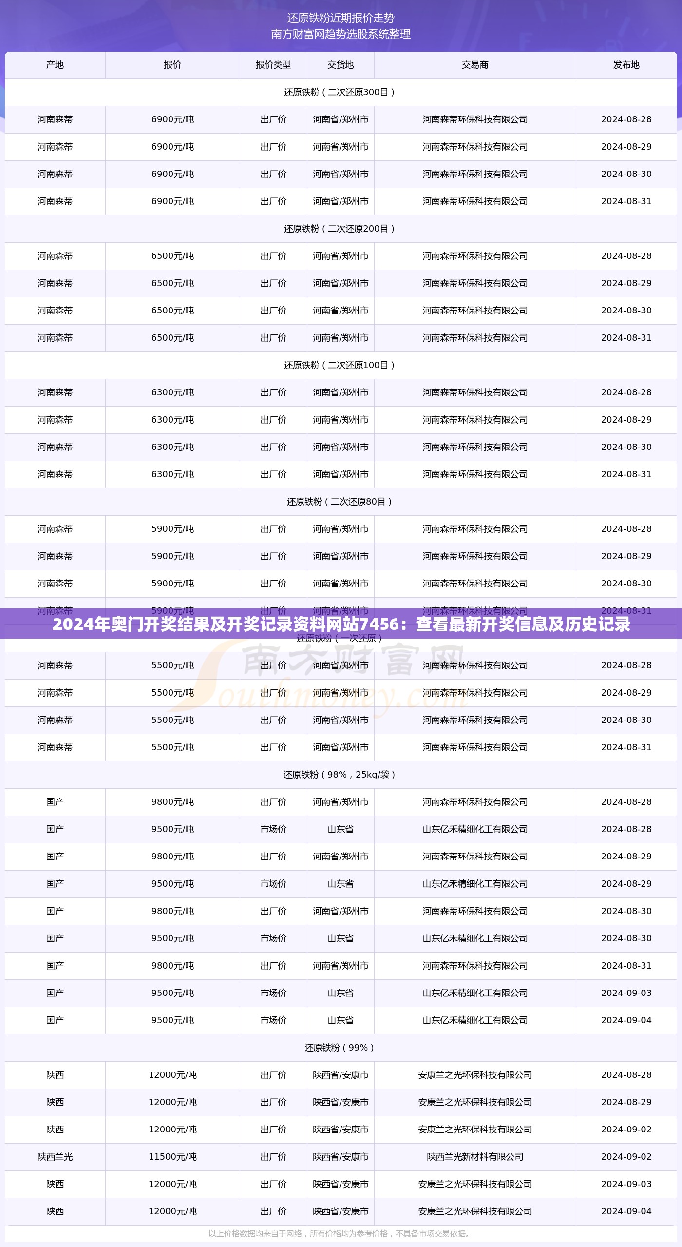 2024年奥门开奖结果及开奖记录资料网站7456：查看最新开奖信息及历史记录