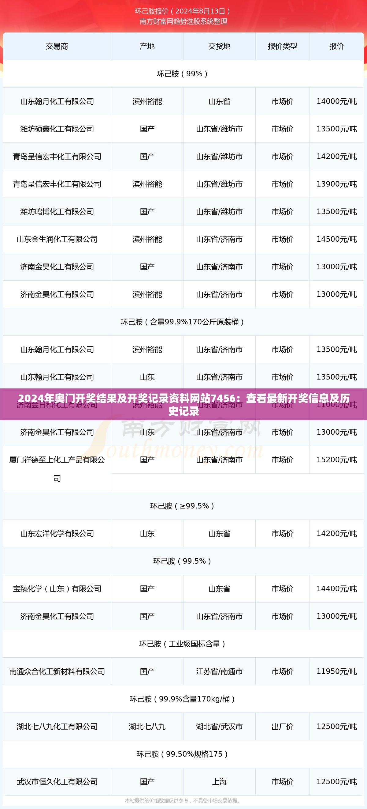 2024年奥门开奖结果及开奖记录资料网站7456：查看最新开奖信息及历史记录