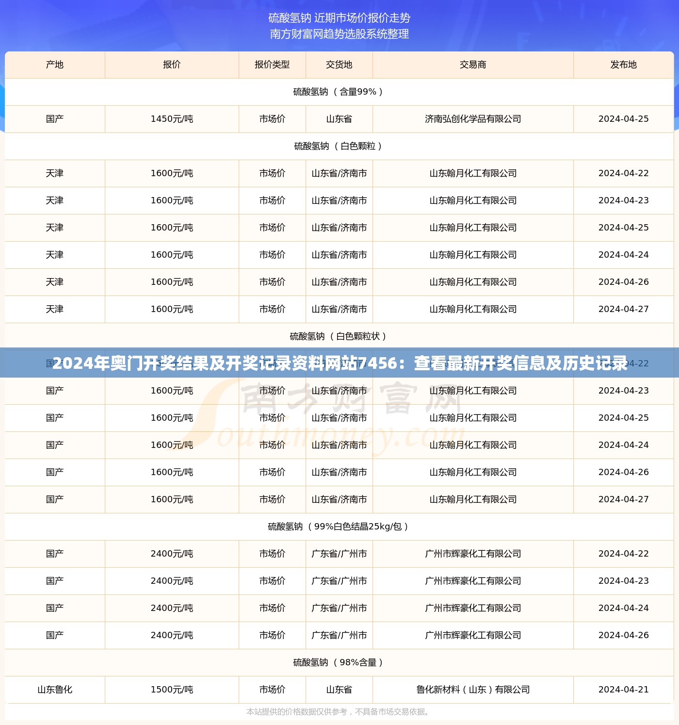 2024年奥门开奖结果及开奖记录资料网站7456：查看最新开奖信息及历史记录