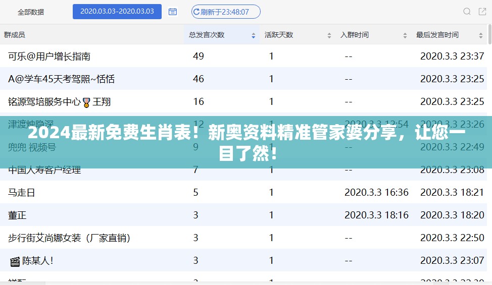 2024最新免费生肖表！新奥资料精准管家婆分享，让您一目了然！