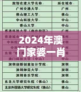 2024年澳门家婆一肖一特预测：究竟谁将成为幸运之人？