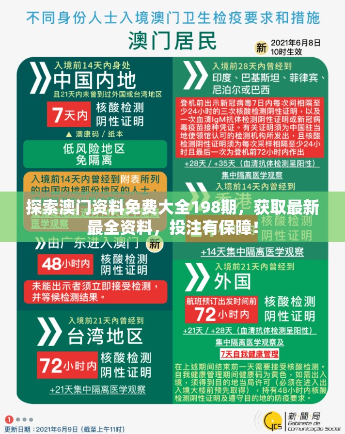 探索澳门资料免费大全198期，获取最新最全资料，投注有保障！