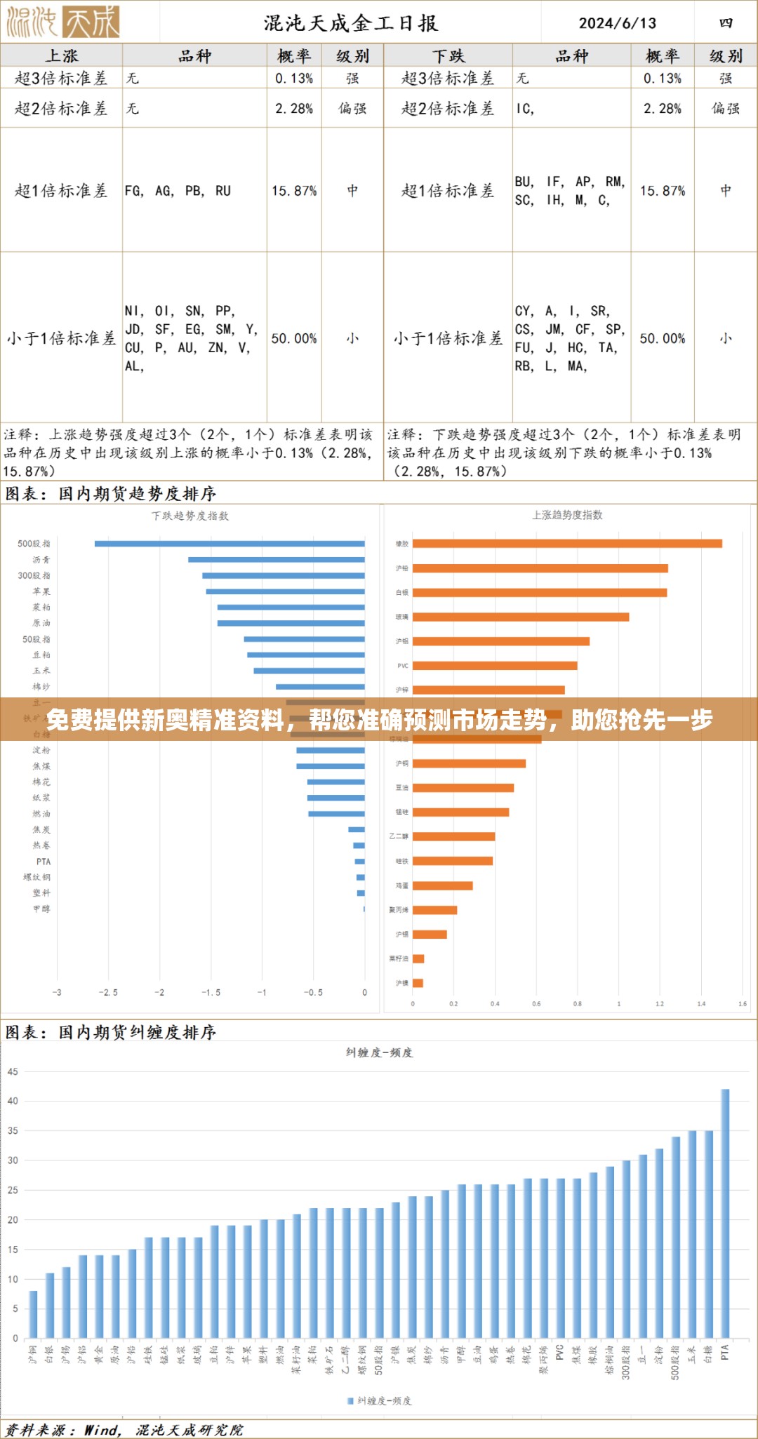 免费提供新奥精准资料，帮您准确预测市场走势，助您抢先一步