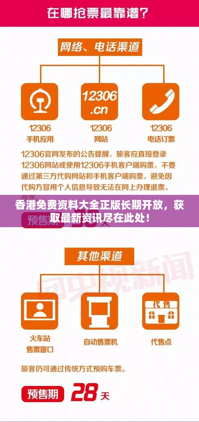 香港免费资料大全正版长期开放，获取最新资讯尽在此处！