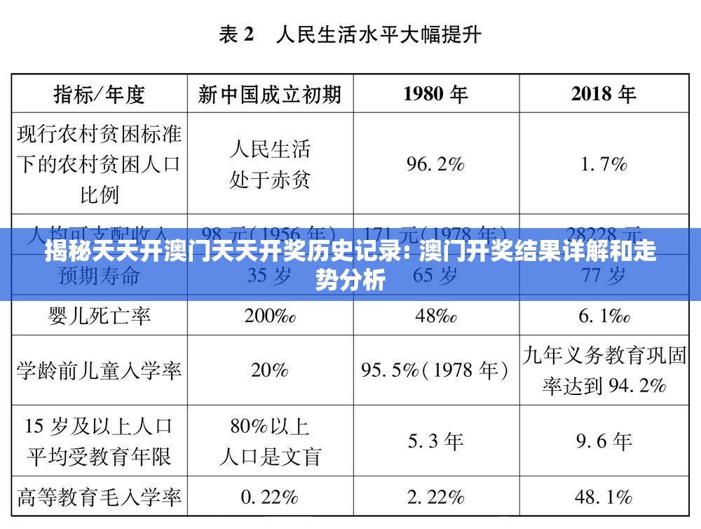 揭秘天天开澳门天天开奖历史记录: 澳门开奖结果详解和走势分析