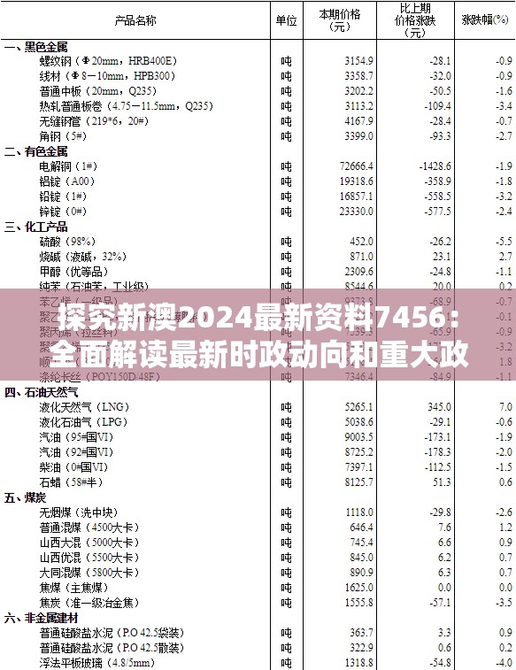探究新澳2024最新资料7456：全面解读最新时政动向和重大政策变化