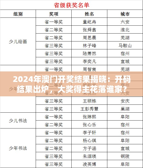 2024年澳门开奖结果揭晓：开码结果出炉，大奖得主花落谁家？