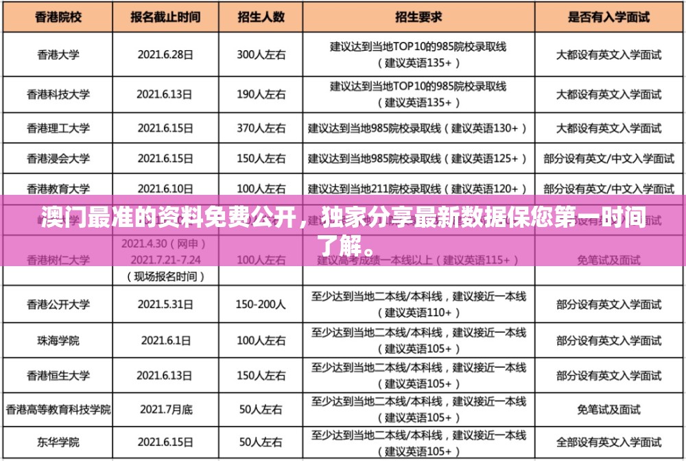 澳门最准的资料免费公开，独家分享最新数据保您第一时间了解。