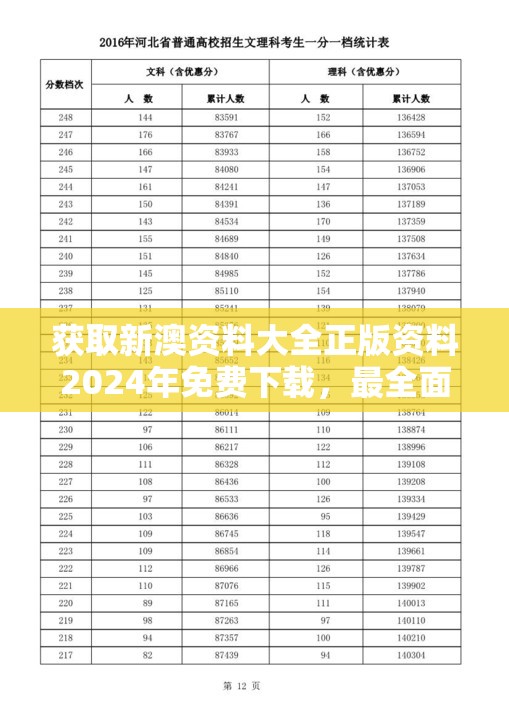 获取新澳资料大全正版资料2024年免费下载，最全面的资讯一键获取！