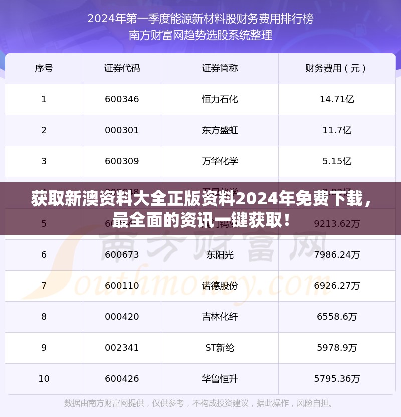 获取新澳资料大全正版资料2024年免费下载，最全面的资讯一键获取！