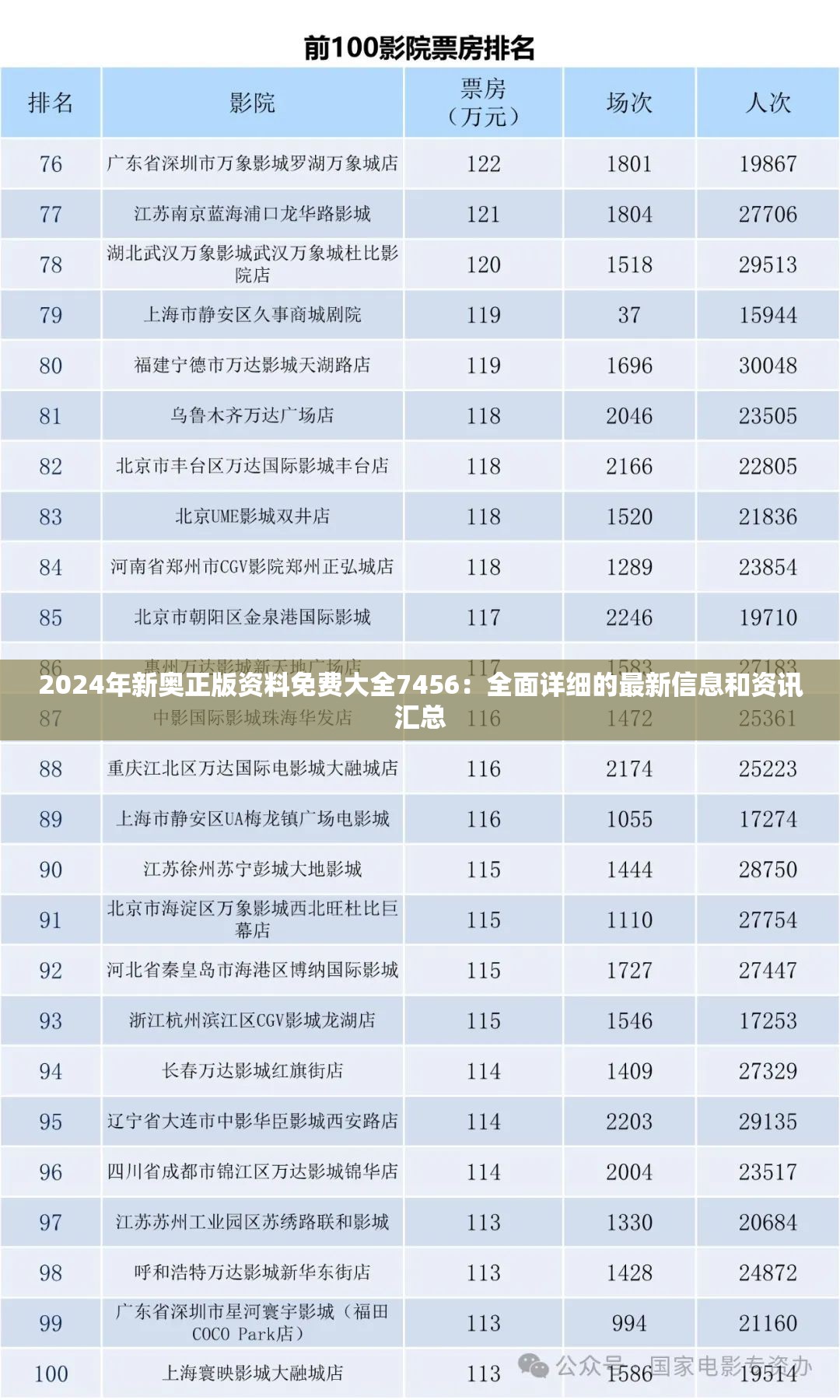 2024年新奥正版资料免费大全7456：全面详细的最新信息和资讯汇总