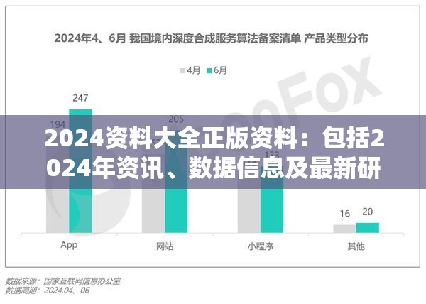 2024资料大全正版资料：包括2024年资讯、数据信息及最新研究成果的全面汇总