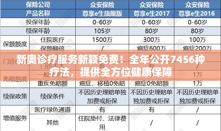 新奥诊疗服务新颖免费！全年公开7456种疗法，提供全方位健康保障