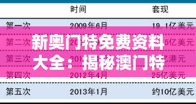新奥门特免费资料大全：揭秘澳门特区最新特许免费政策及相关行业详尽资讯