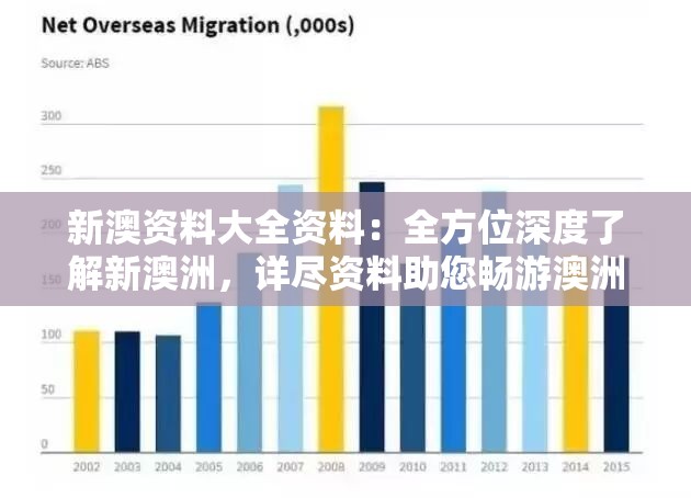 新澳资料大全资料：全方位深度了解新澳洲，详尽资料助您畅游澳洲。