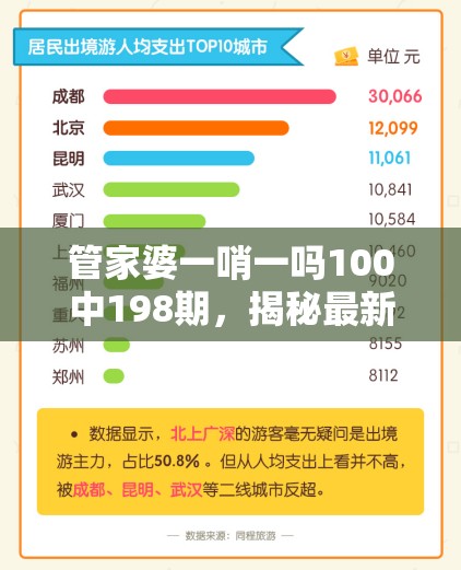 管家婆一哨一吗100中198期，揭秘最新热门预测技巧，轻松秘籍曝光