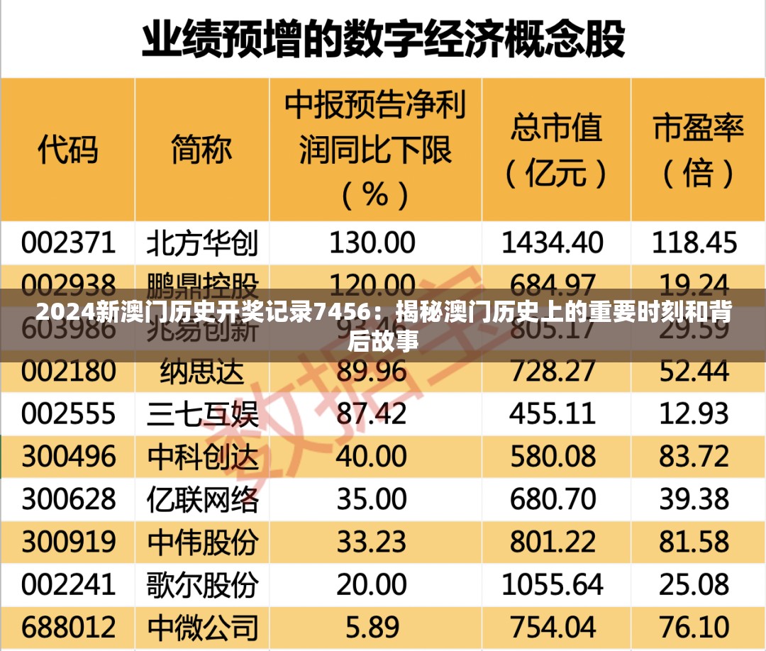 2024新澳门历史开奖记录7456：揭秘澳门历史上的重要时刻和背后故事