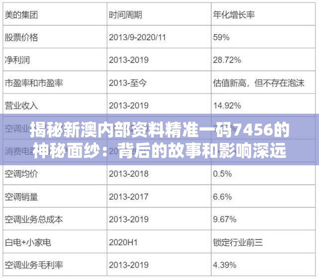 揭秘新澳内部资料精准一码7456的神秘面纱：背后的故事和影响深远的影响。