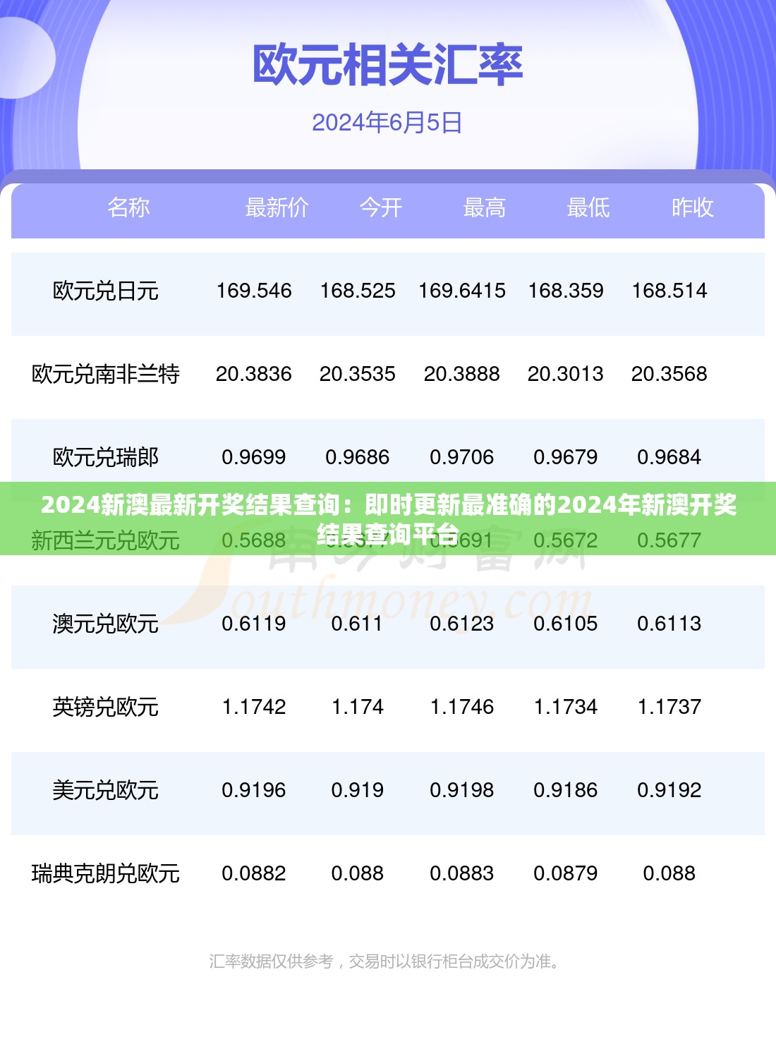2024新澳最新开奖结果查询：即时更新最准确的2024年新澳开奖结果查询平台