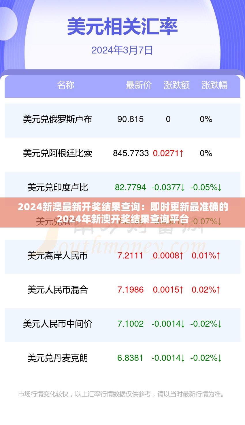 2024新澳最新开奖结果查询：即时更新最准确的2024年新澳开奖结果查询平台