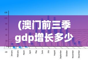 (澳门前三季gdp增长多少)澳门前三季GDP增长，繁荣背后的驱动力与挑战分析
