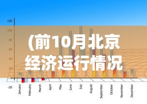 (前10月北京经济运行情况发布表)前10个月北京经济运行情况分析与展望