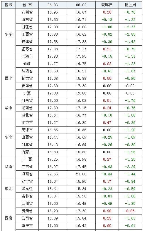 外卖是一定要送到的2共存版7723最新版下载-外卖是一定要送到的2手机版单机版中文下载v.5.23